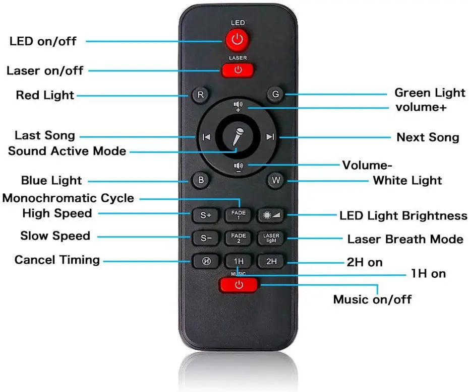 TechFusion.Hub" Galaxy Ocean Wave Light Projector